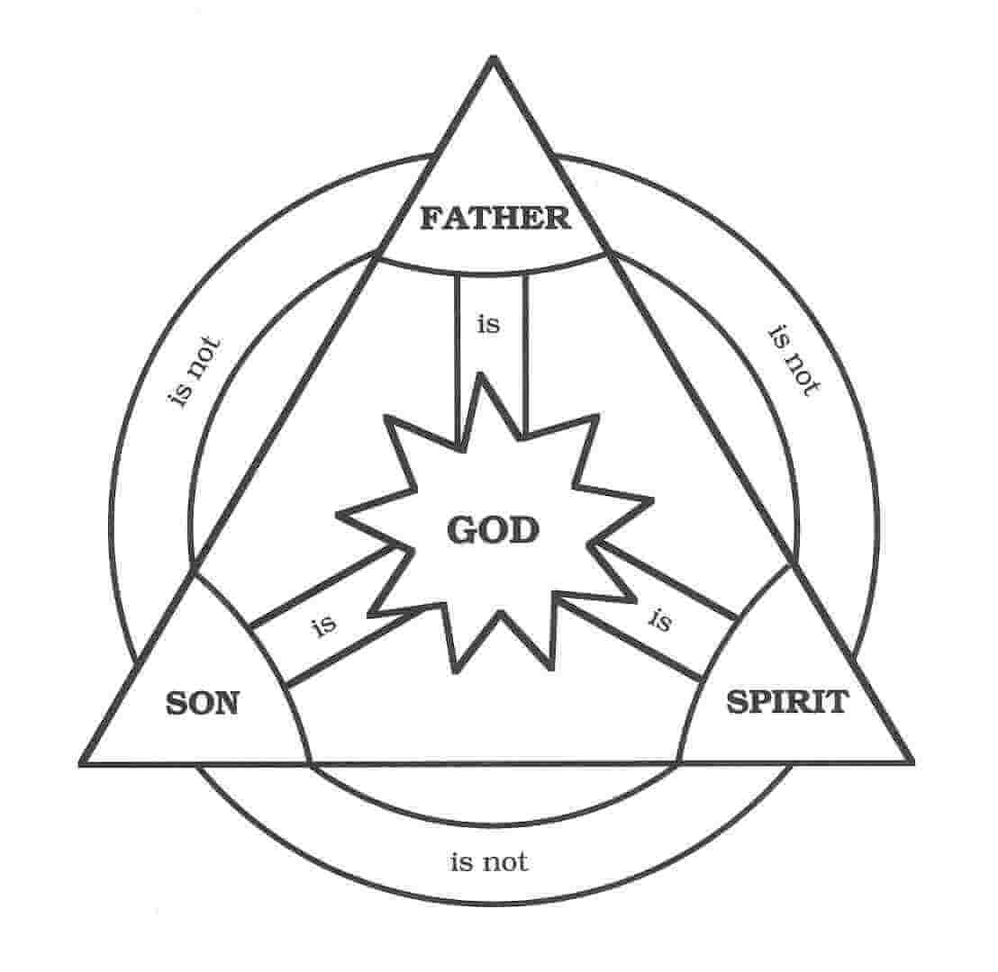 trinity-is-isnot